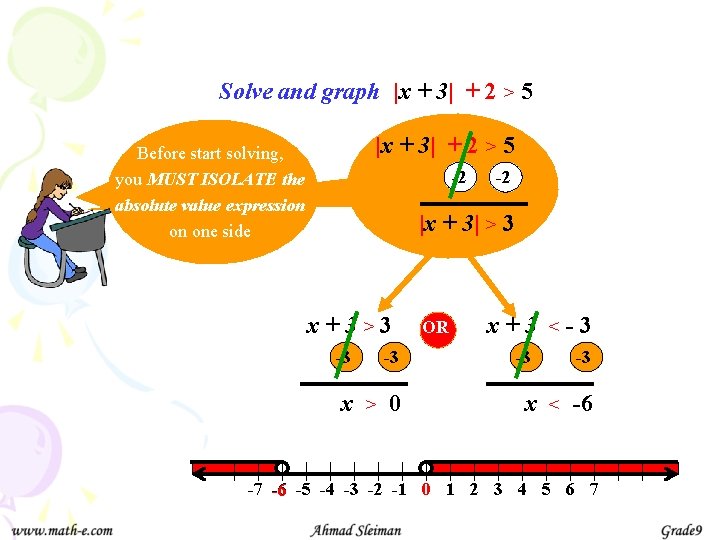 Solve and graph |x + 3| + 2 > 5 |x + 3 |