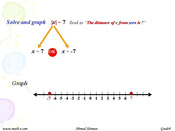 Solve and graph |x| = 7 x=7 OR Read as “The distance of x