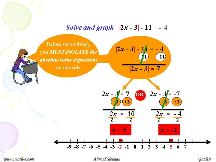 Solve and graph |2 x - 3| - 11 = - 4 Before start