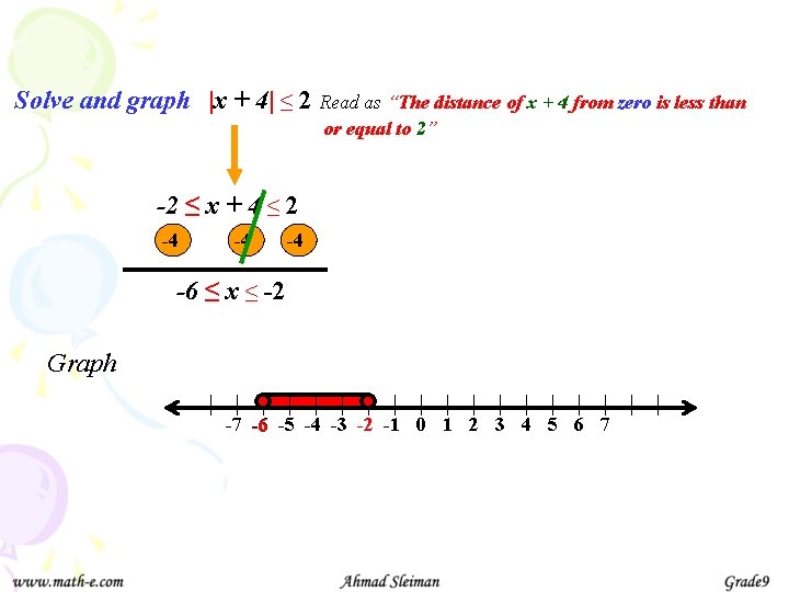 Solve and graph |x + 4| ≤ 2 Read as “The distance of x