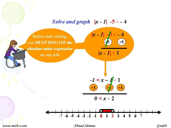 Solve and graph |x - 1| -5 < - 4 Before start solving, you