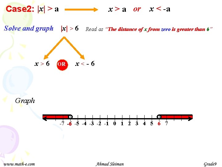Case 2: |x| > a x > a or Solve and graph |x| >