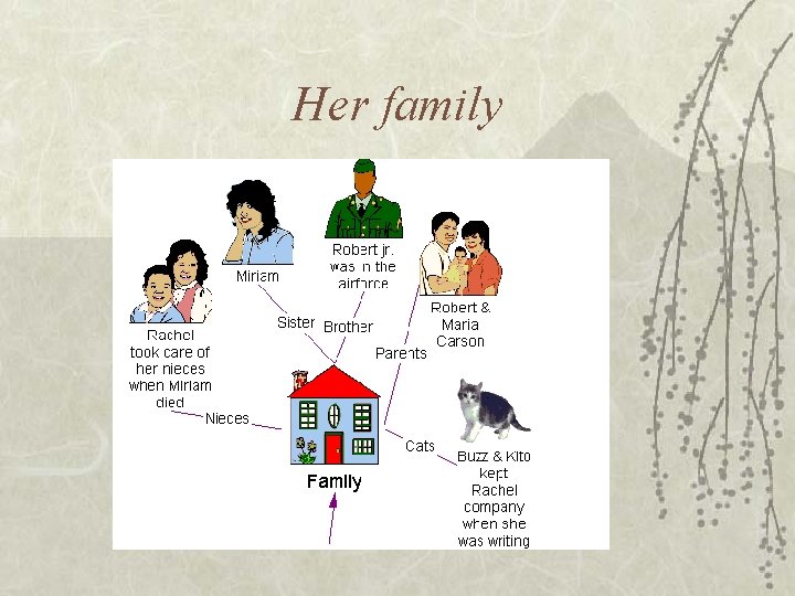 Her family 