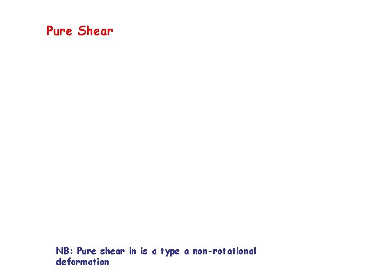 Pure Shear NB: Pure shear in is a type a non-rotational deformation Pure Shear NB: Pure shear in is a type a non-rotational deformation