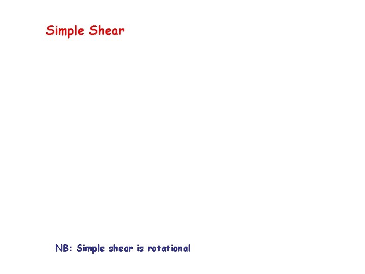 Simple Shear NB: Simple shear is rotational Simple Shear NB: Simple shear is rotational