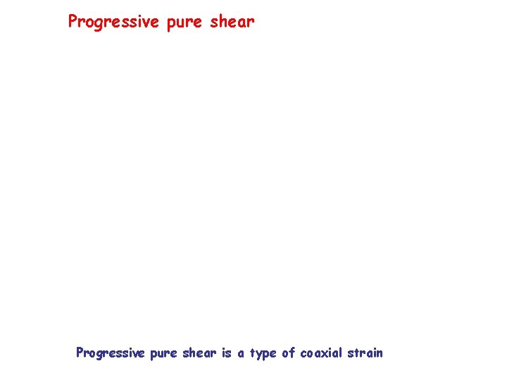 Progressive pure shear is a type of coaxial strain Progressive pure shear is a type of coaxial strain