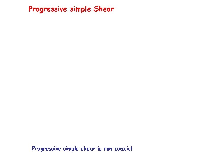 Progressive simple Shear Progressive simple shear is non coaxial Progressive simple Shear Progressive simple shear is non coaxial