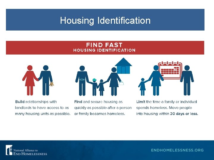 Housing Identification 