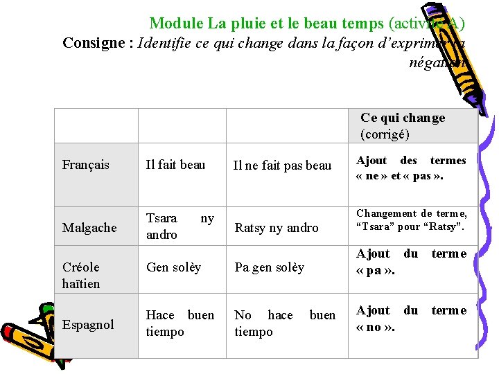 Module La pluie et le beau temps (activité A) Consigne : Identifie ce qui