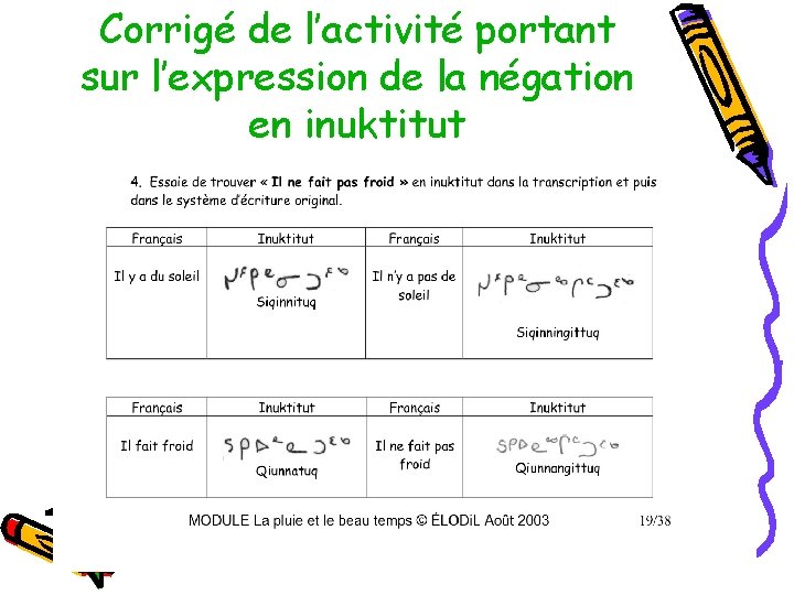 Corrigé de l’activité portant sur l’expression de la négation en inuktitut 