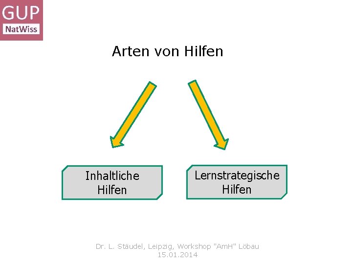 Arten von Hilfen Inhaltliche Hilfen Lernstrategische Hilfen Dr. L. Stäudel, Leipzig, Workshop "Am. H"