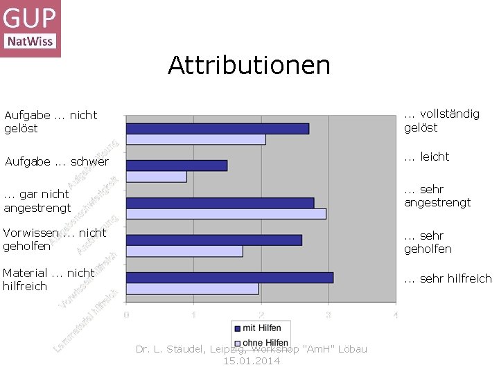 Attributionen Aufgabe. . . nicht gelöst . . . vollständig gelöst Aufgabe. . .