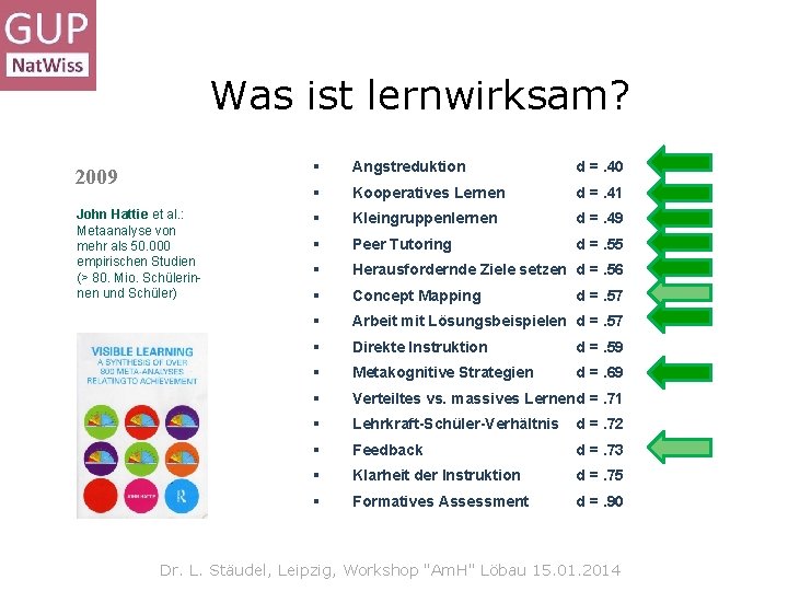 Was ist lernwirksam? 2009 John Hattie et al. : Metaanalyse von mehr als 50.