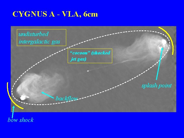 CYGNUS A - VLA, 6 cm undisturbed intergalactic gas “cocoon” (shocked jet gas) splash