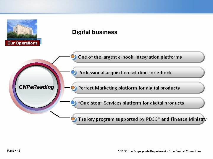 Digital business Our Operations One of the largest e-book integration platforms Professional acquisition solution