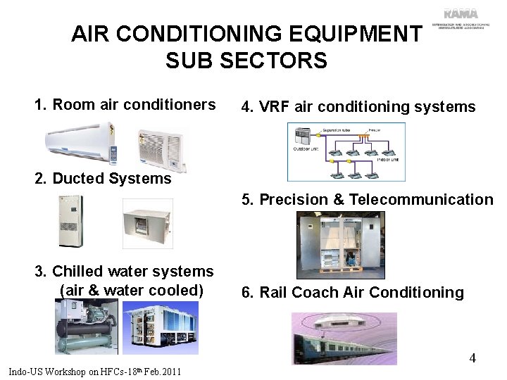 AIR CONDITIONING EQUIPMENT SUB SECTORS 1. Room air conditioners 4. VRF air conditioning systems