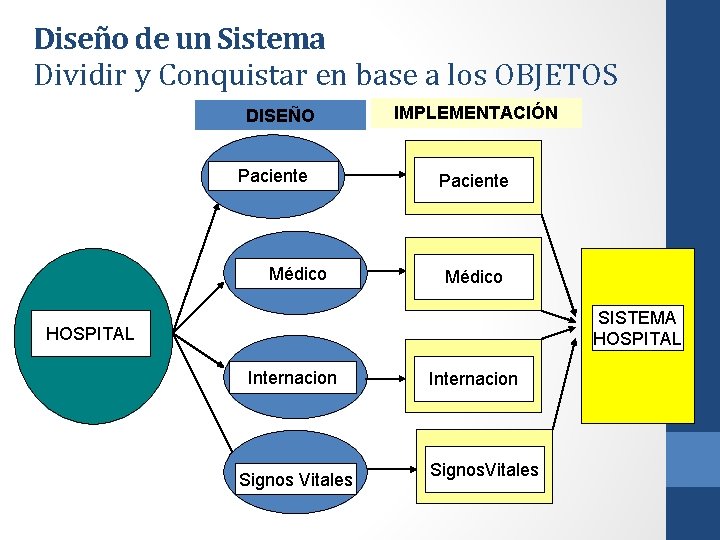 Diseño de un Sistema Dividir y Conquistar en base a los OBJETOS DISEÑO Paciente