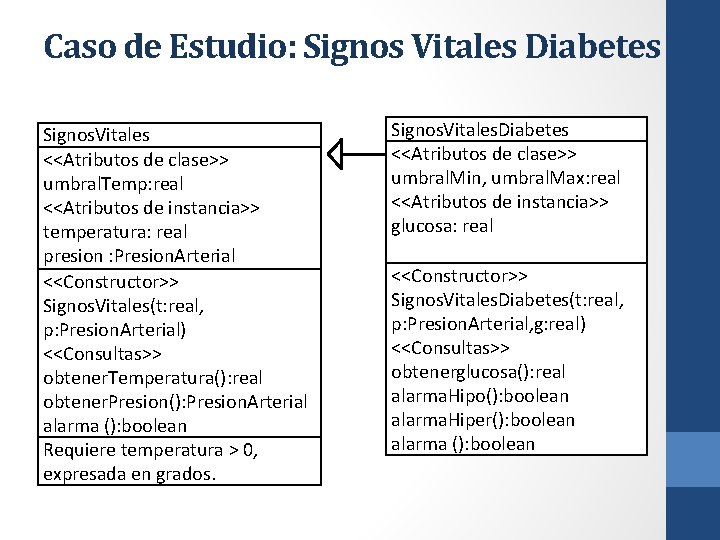 Caso de Estudio: Signos Vitales Diabetes Signos. Vitales <<Atributos de clase>> umbral. Temp: real