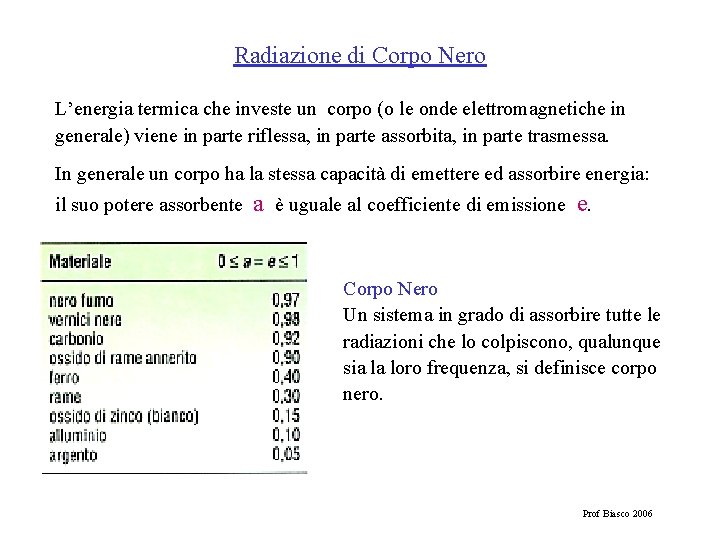 Radiazione di Corpo Nero L’energia termica che investe un corpo (o le onde elettromagnetiche
