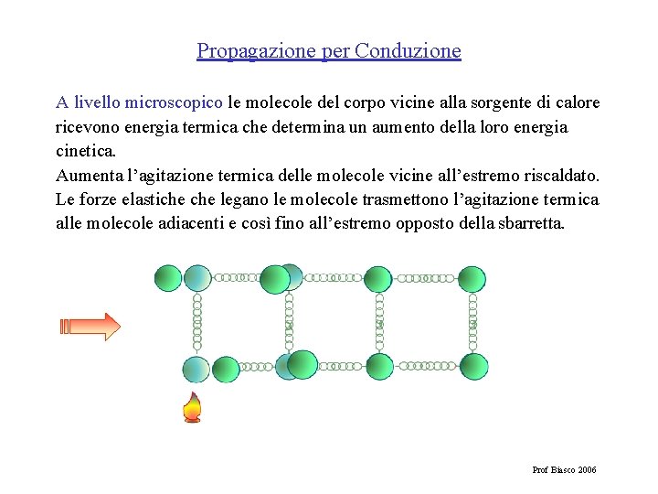 Propagazione per Conduzione A livello microscopico le molecole del corpo vicine alla sorgente di