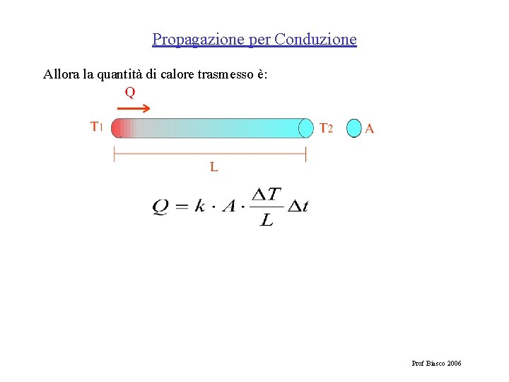 Propagazione per Conduzione Allora la quantità di calore trasmesso è: Prof Biasco 2006 