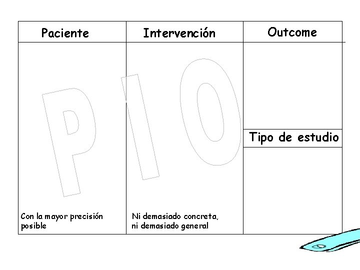 Paciente Intervención Outcome Tipo de estudio Con la mayor precisión posible Ni demasiado concreta,
