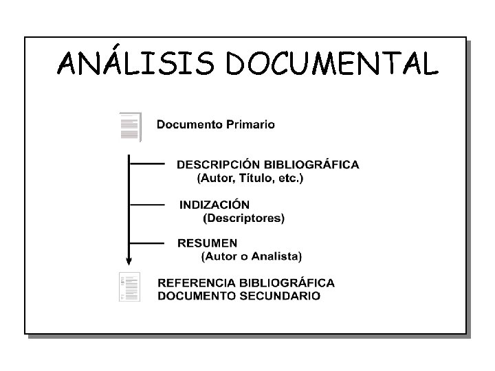 ANÁLISIS DOCUMENTAL 