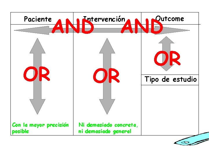 AND Paciente OR Con la mayor precisión posible AND Intervención OR Ni demasiado concreta,