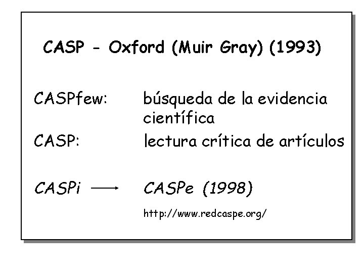 CASP - Oxford (Muir Gray) (1993) CASPfew: CASP: búsqueda de la evidencia científica lectura