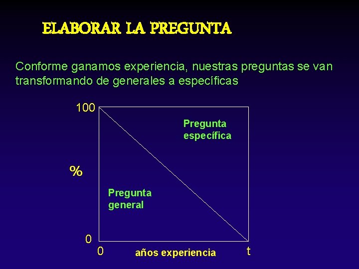 ELABORAR LA PREGUNTA Conforme ganamos experiencia, nuestras preguntas se van transformando de generales a