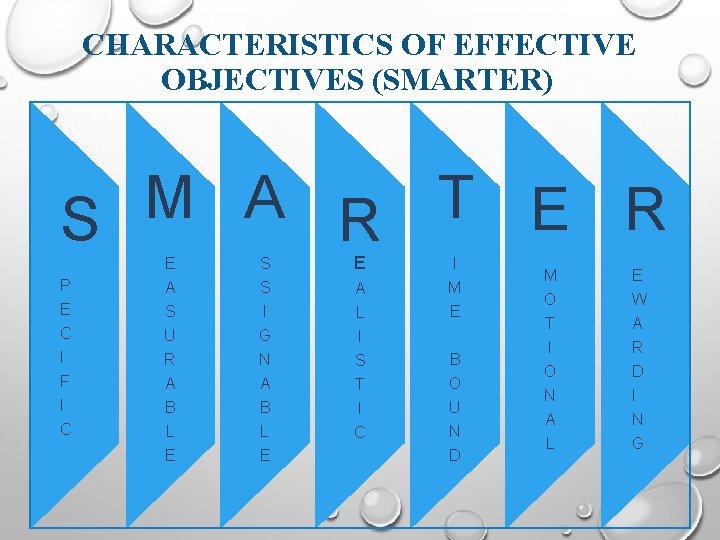 CHARACTERISTICS OF EFFECTIVE OBJECTIVES (SMARTER) T M A E R S R P E