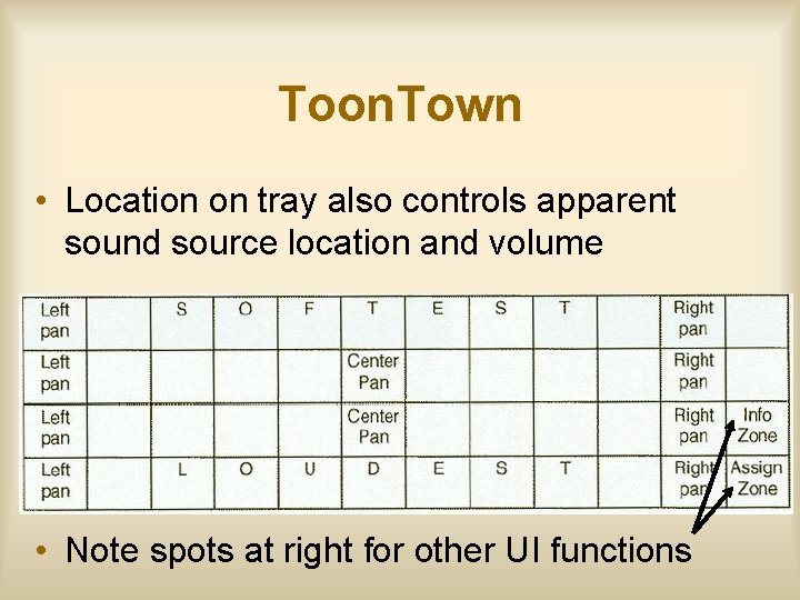 Toon. Town • Location on tray also controls apparent sound source location and volume