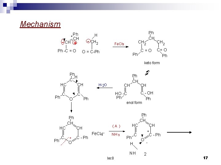 Mechanism Ph CH H + - CH 2 Ph -C = O O =