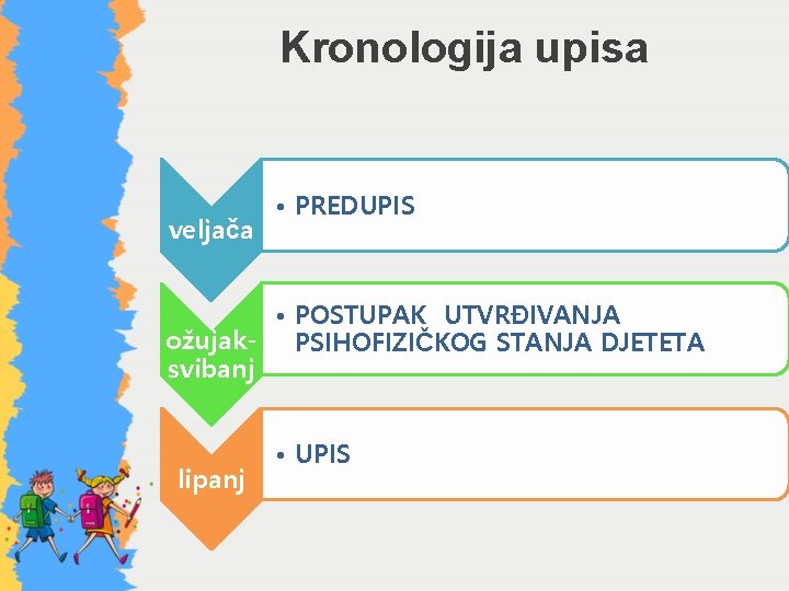 Kronologija upisa veljača • PREDUPIS • POSTUPAK UTVRĐIVANJA ožujak- PSIHOFIZIČKOG STANJA DJETETA svibanj lipanj