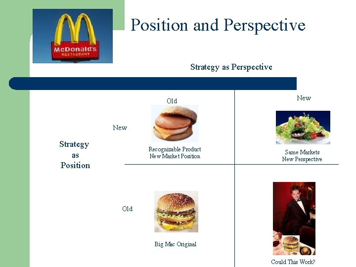Position and Perspective Strategy as Perspective Old New Strategy as Position Recognizable Product New