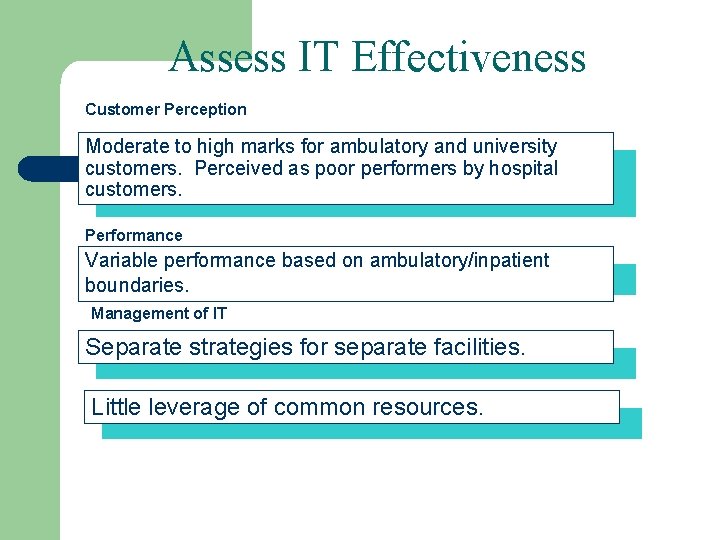 Assess IT Effectiveness Customer Perception Moderate to high marks for ambulatory and university customers.