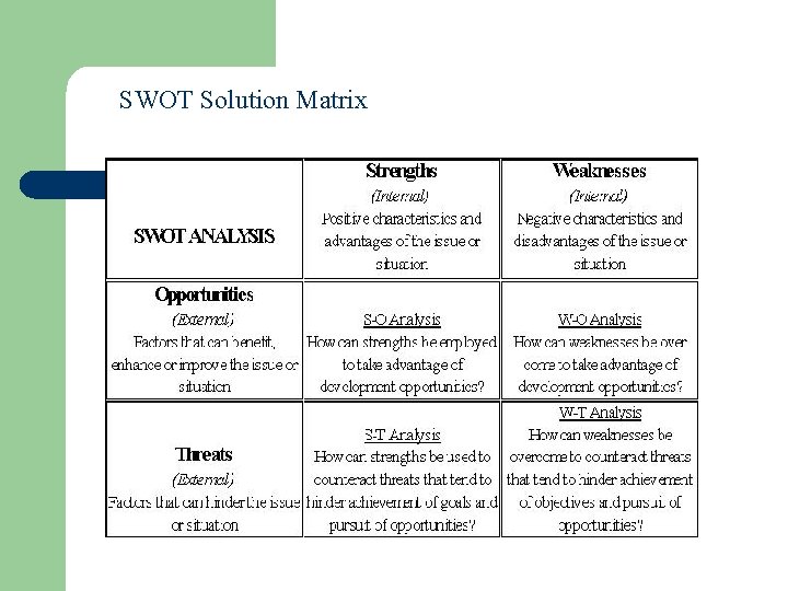 SWOT Solution Matrix 