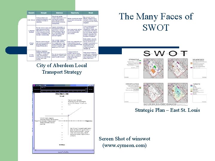 The Many Faces of SWOT City of Aberdeen Local Transport Strategy Strategic Plan –