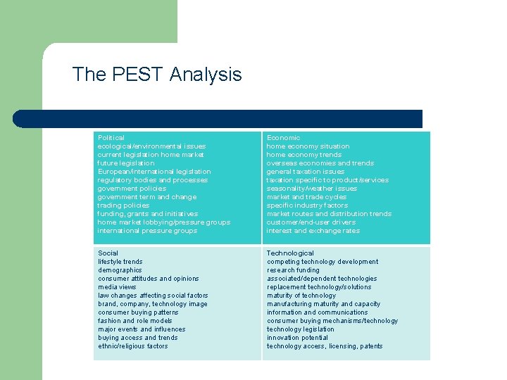 The PEST Analysis Political ecological/environmental issues current legislation home market future legislation European/international legislation