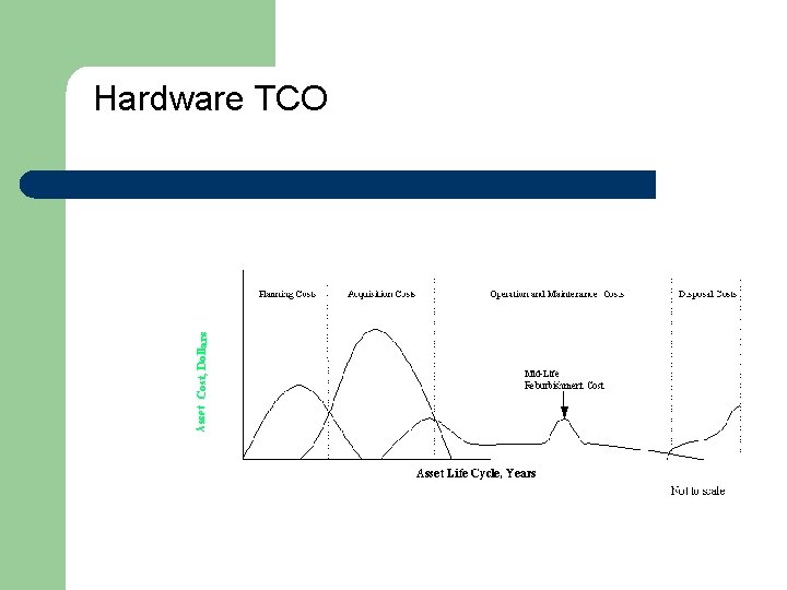 Hardware TCO 