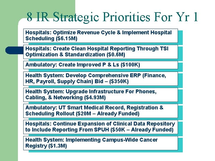 8 IR Strategic Priorities For Yr 1 Hospitals: Optimize Revenue Cycle & Implement Hospital