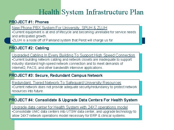 Health System Infrastructure Plan PROJECT #1: Phones New Phone PBX System For University, SPUH