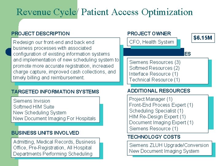 Revenue Cycle/ Patient Access Optimization PROJECT DESCRIPTION Redesign our front-end and back end business