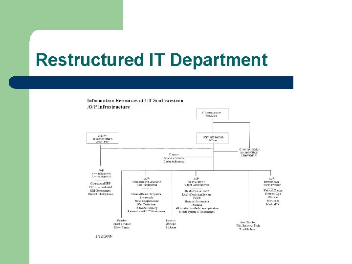 Restructured IT Department 