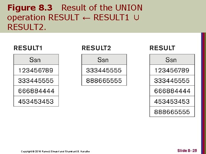 Figure 8. 3 Result of the UNION operation RESULT ← RESULT 1 ∪ RESULT