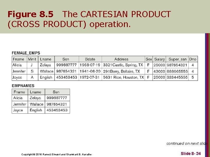 Figure 8. 5 The CARTESIAN PRODUCT (CROSS PRODUCT) operation. continued on next slide Copyright