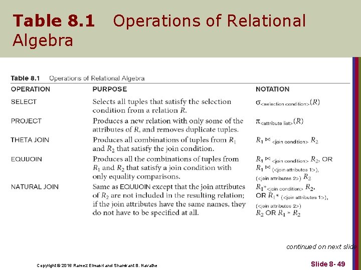 Table 8. 1 Algebra Operations of Relational continued on next slide Copyright © 2016