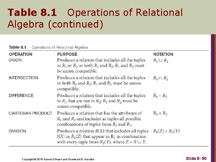 Table 8. 1 Operations of Relational Algebra (continued) Copyright © 2016 Ramez Elmasri and