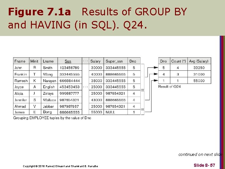 Figure 7. 1 a Results of GROUP BY and HAVING (in SQL). Q 24.