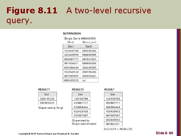 Figure 8. 11 query. A two-level recursive Copyright © 2016 Ramez Elmasri and Shamkant